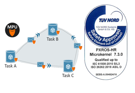 PXROS-HR RTOS-乐鱼com电子
